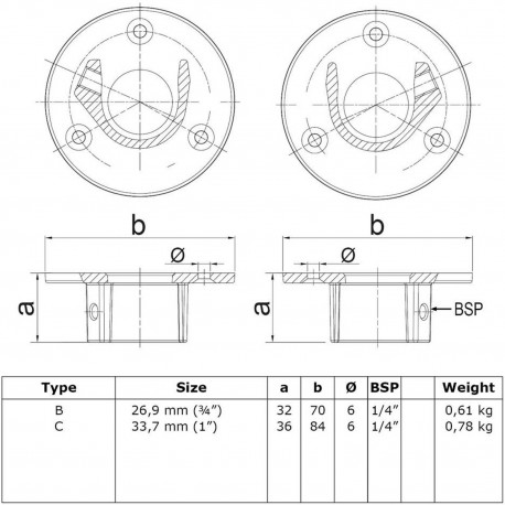 Rohrverbinder Runde Fußplatte mit Einlage (Satz) - Typ 15B - 26,9 mm (Schwarz) (Klemp) Rohrverbinder Runde Fußplatte mit Einlage (Satz) - Typ 15B - 26,9 mm (Schwarz) (Klemp)