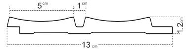 Panneau principal